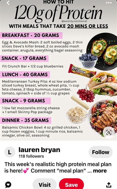 Semaglutide what i eat in a day wegovy meal plan mounjaro meal plan ...