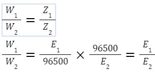 Faraday’s Law: Statement first & second law of electrolysis - chemistry ...