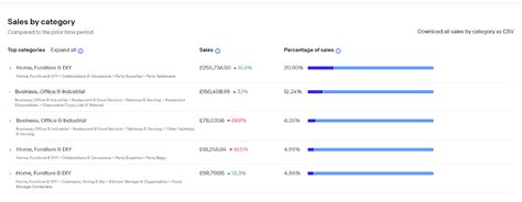 Image result for eBay Hack Code