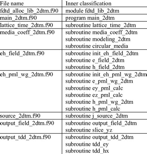 Image result for What Is the Output Source Code