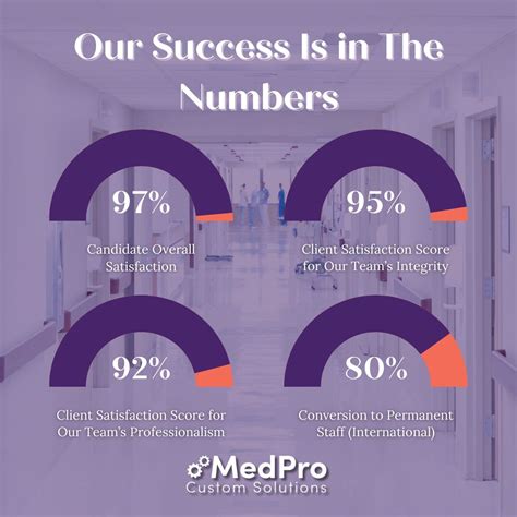 MedPro Healthcare Staffing on LinkedIn: #medprohealthcare #sunrise # ...