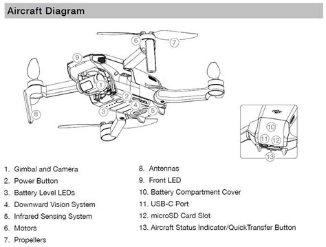 DJI Mini 2 Function Button 的图像结果