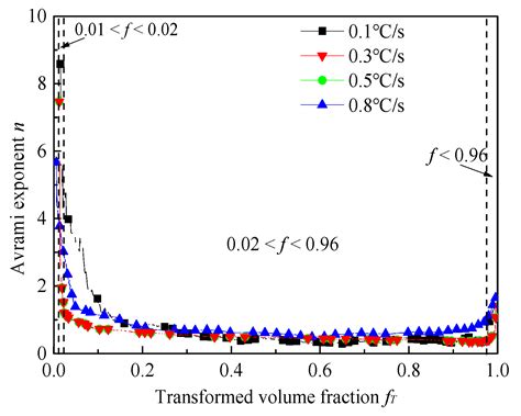 Study on Non-Isothermal Transformation of Ti-6Al-4V in Solution Heating ...
