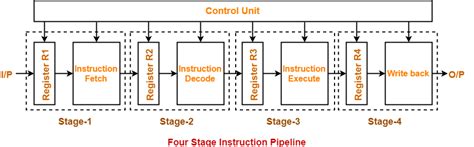 Image result for Pipe Lining Computer