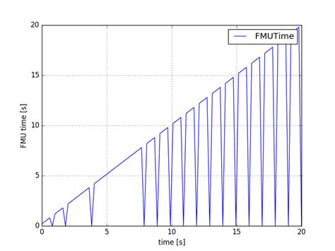 Full Code Python FMU MPC 的图像结果