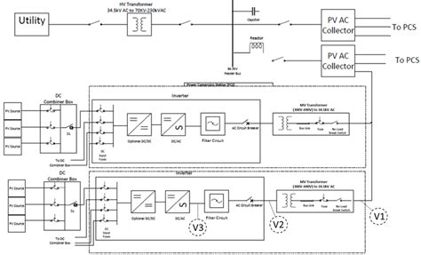 Image result for Mulitivariable Calculus in Python