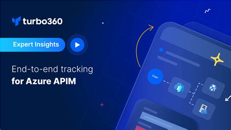 Image result for Azure APIM Tutorial