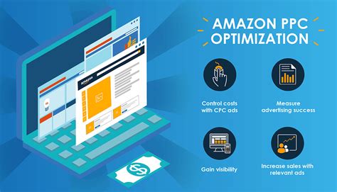 Amazon PPC Optimization 的图像结果