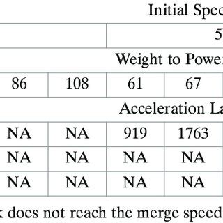 Image result for Channelizing Line