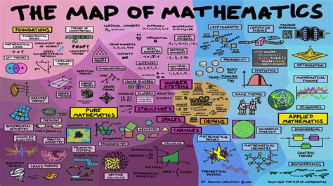 Map of Mathematics 的图像结果