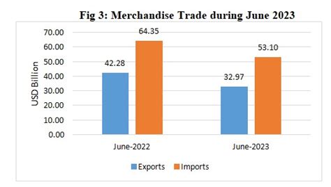 Press Release: Press Information Bureau