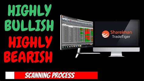 Image result for TradeTiger Tutorialcustomization 22Sep