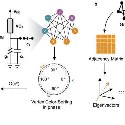 System Dynamic Modelling Circuit 的图像结果