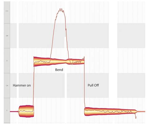 Image result for String Bending Multiple Strings