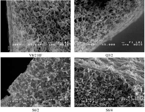 Effectiveness of Water Desalination by Membrane Distillation Process