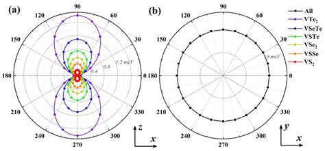 Preparation, Properties, and Applications of 2D Janus Transition Metal ...