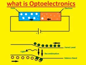 Image result for Optoelectronics Function