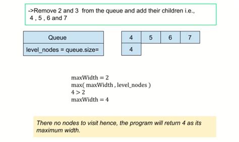 Image result for Width of Binary Tree Code
