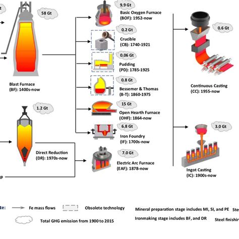 Image result for Battery Build Process Flow Chart