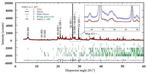 Procedures for X-Ray Diffraction Phase Analysis: The Case of Fine ...