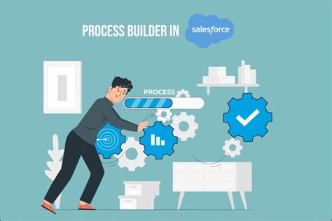 Image result for ProcessBuilder Java