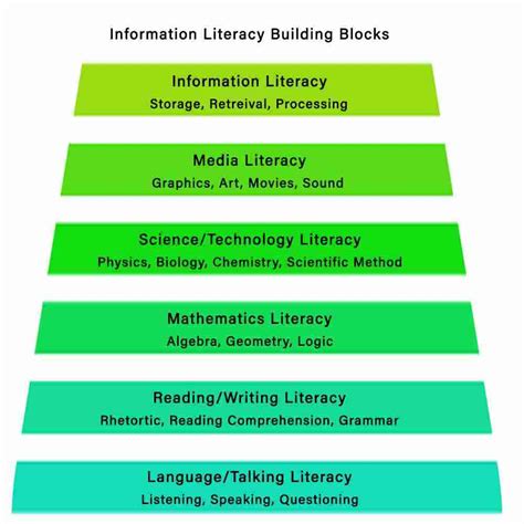 Image result for Information Literacy Tutorials