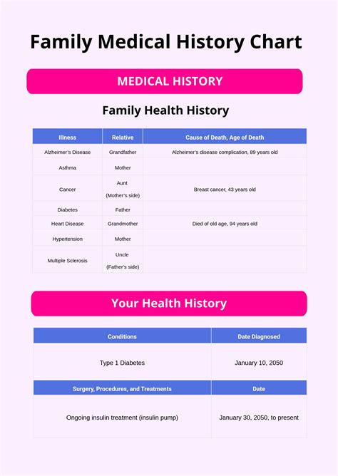 Free Medical Chart Templates, Editable and Printable