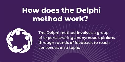 Image result for Delphi Method