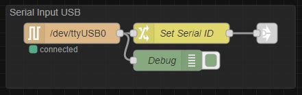 Image result for Serial Read Node Red