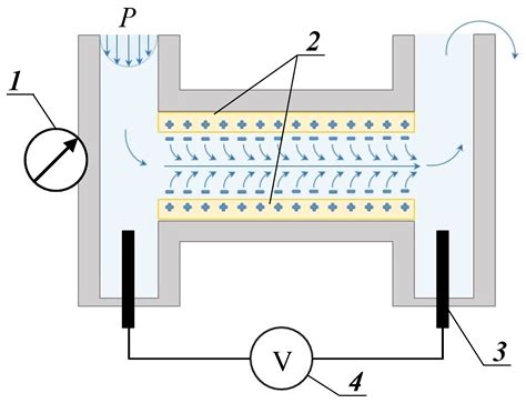 Efficient Anion-Exchange Membranes with Anti-Scaling Properties ...