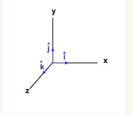 what is the angle of vector 3I^+4j^ with x axis - Brainly.in