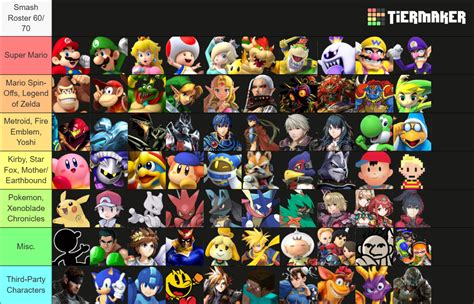 Super Smash Bros. Roster Maker Tier List (Community Rankings) - TierMaker
