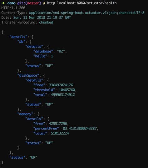 Image result for Spring Boot Actuator