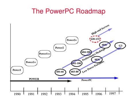 PowerPC 的图像结果