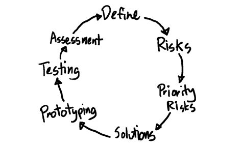 Image result for How to Use Loop Rule