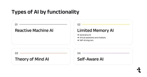 AI Programs Evolution Path 的图像结果