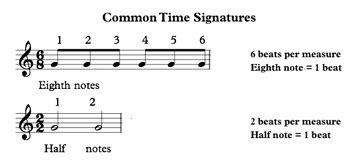 Image result for Duple Meter Music Examples