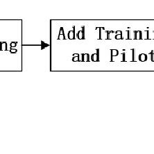 Image result for Cpsk Tim's Module