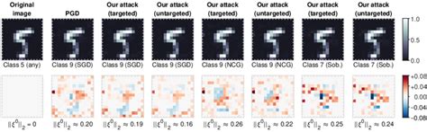 Image result for Image Classification Neural Network Feature Encoding