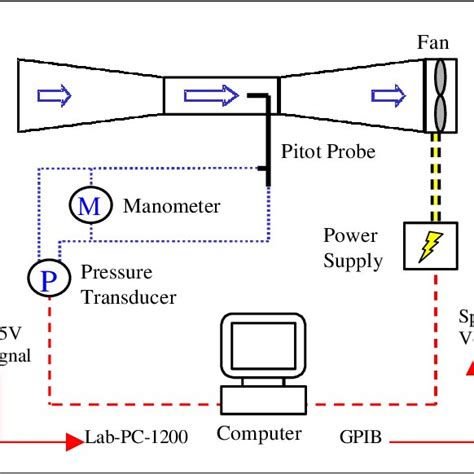 Image result for Speed Control Tutorial