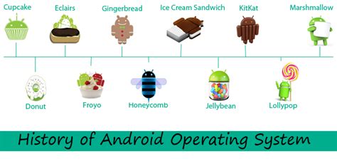 Image result for Oreo Operating System