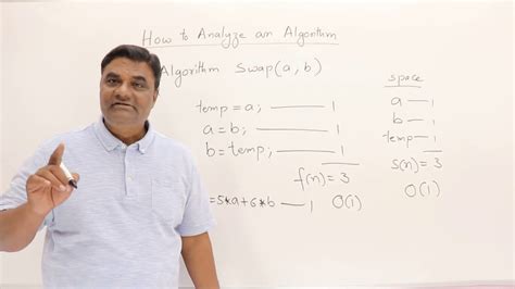 Image result for Learn Algorithm Writing