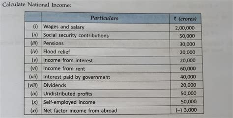 National Incomefind NNP fc ? ? - Brainly.in