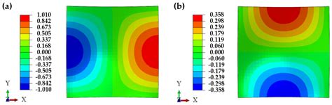 Evaluation of Interlaminar Stresses in Composite Laminates with a Bolt ...