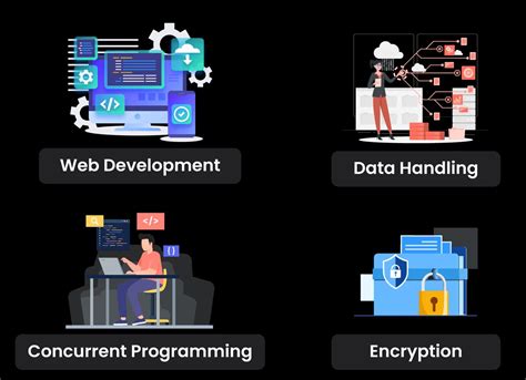 Image result for Java vs Python vs Go