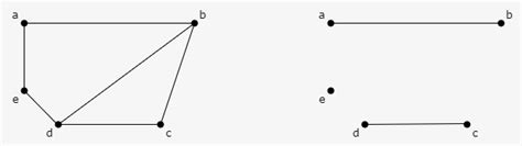 Image result for Matching Algorithm in Graph Theory