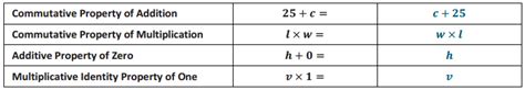 Image result for Eureka Math Grade 6 Module 1 Lesson 8