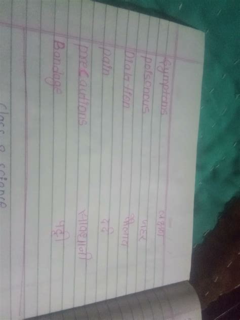 Image result for Learning Notebook Class 5