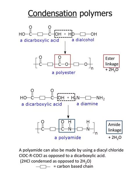 Image result for Condensation Polymerization