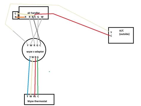 Image result for Air-Handler Load Line Connection